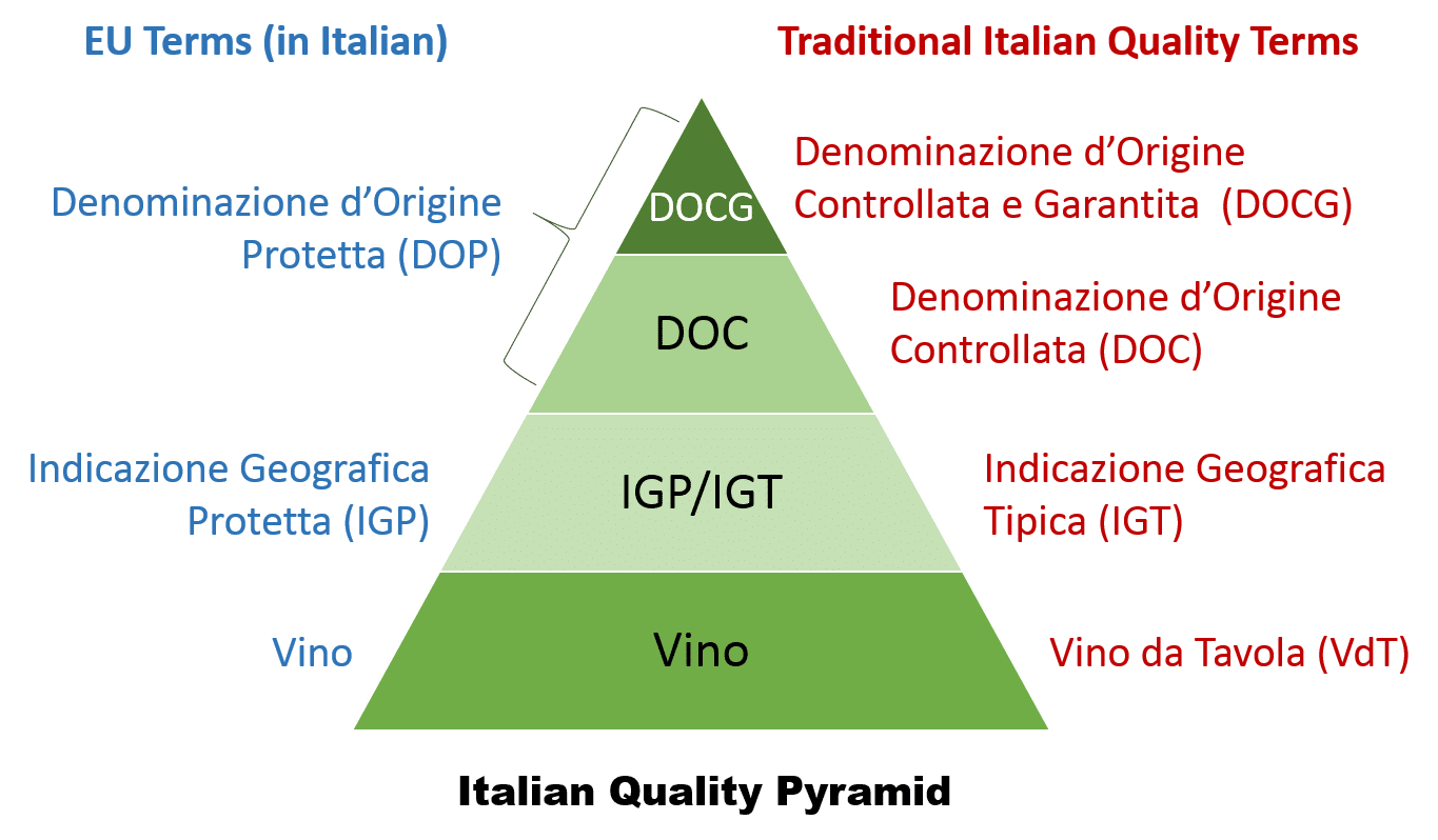 Italian Wine Law »Italian Wine Central